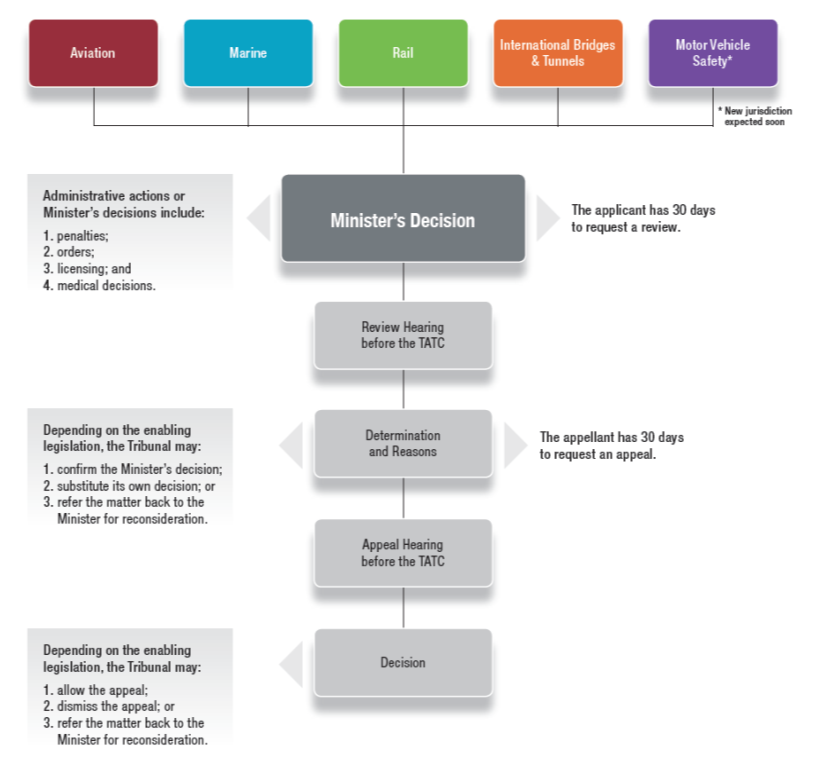flow-chart-en.png