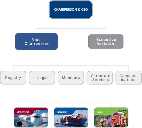 Organization Chart